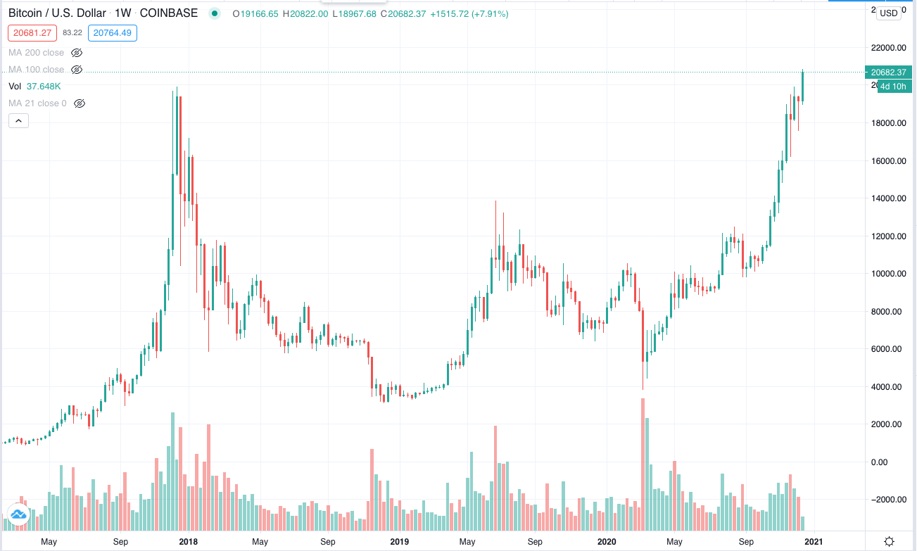 0.00055 btc. Курс биткоина таблица. 55000 Биткоинов в долларах. Курс биткоина превысил $20 тыс..