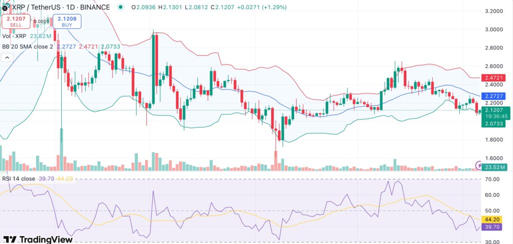 XRP drops toward critical $2 resistance — will these short-term catalysts trigger a bounce? - 1