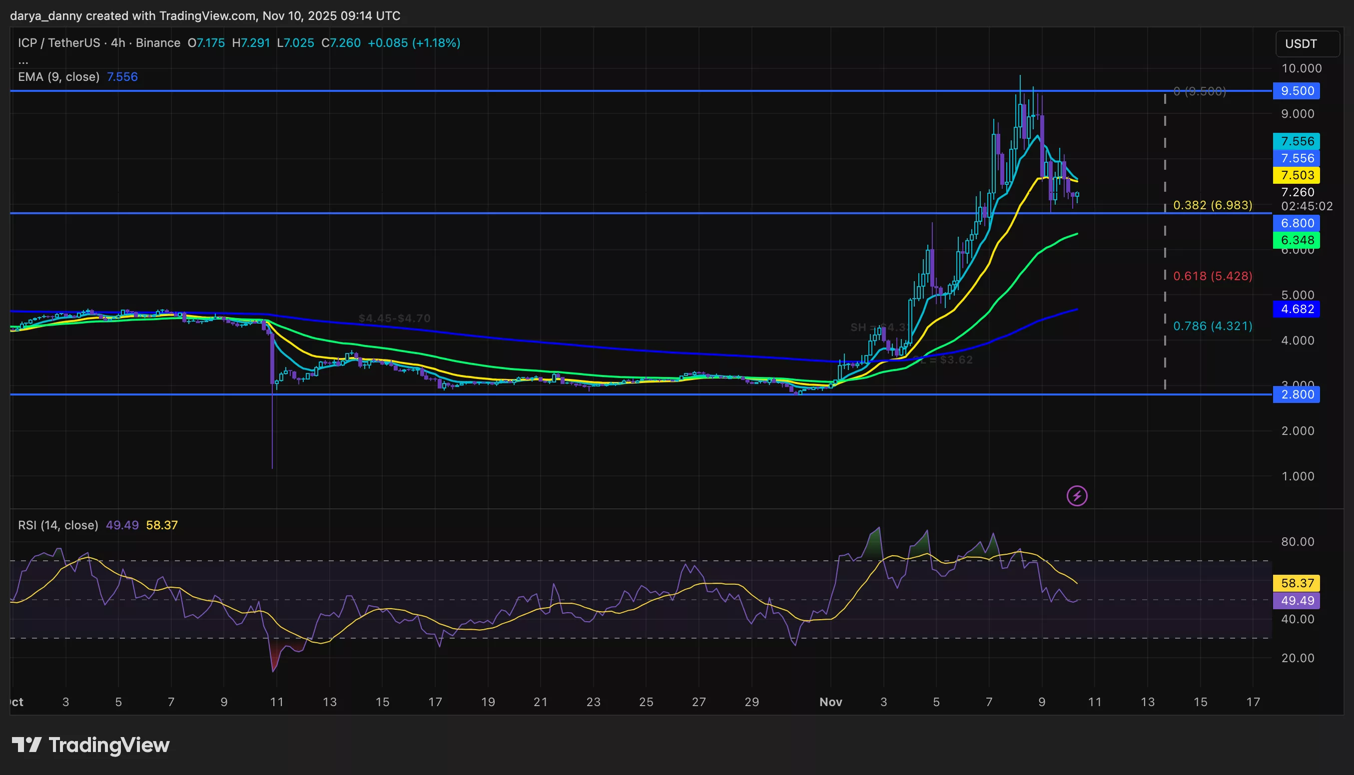 Top 3 altcoins ready to surge after the US Government shutdown ends - 1