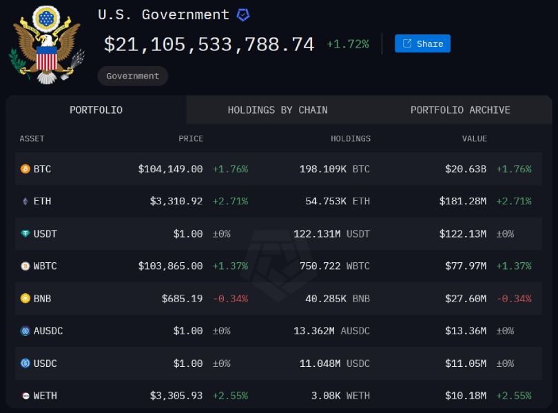 us-govnmt-crypto-holdings-24-january