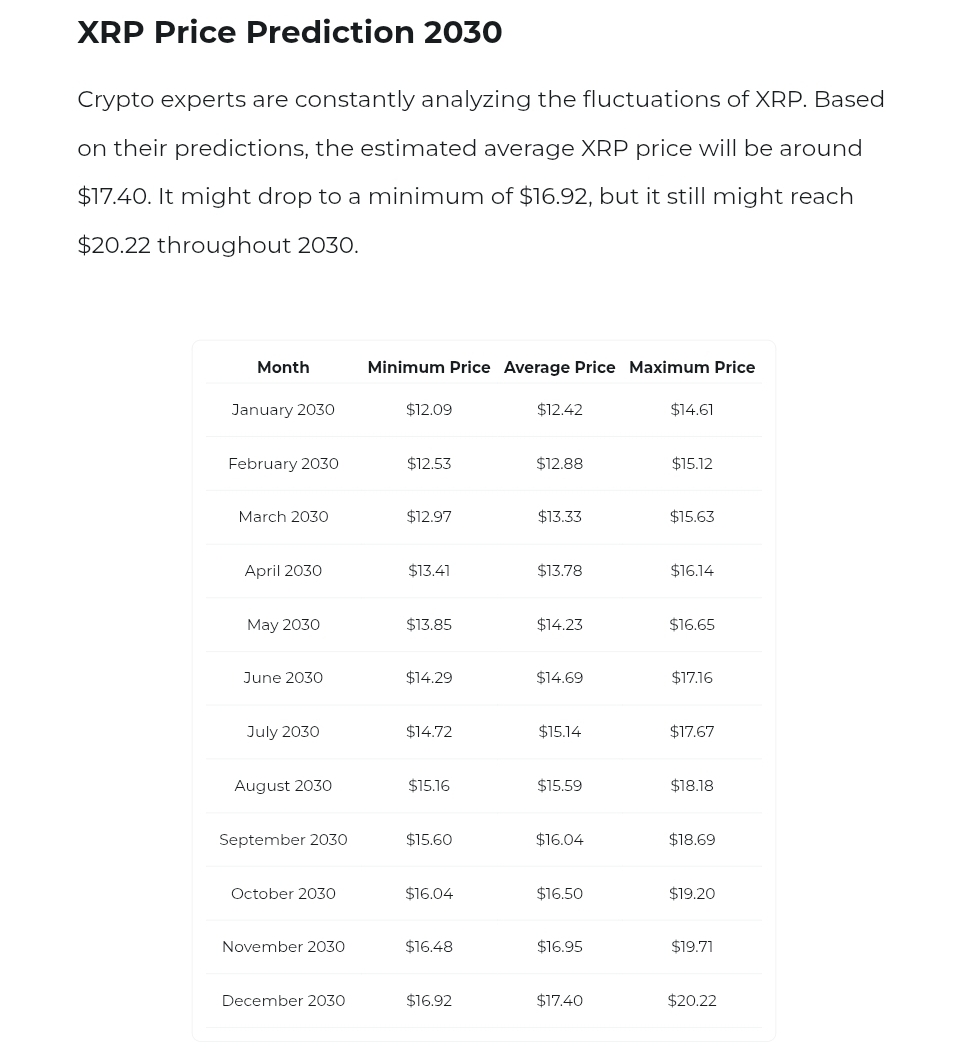 С пенсионной целью на 1 млн. Долл. США к 2030 году, вот сколько XRP вам нужно держать С пенсионной целью на 1 млн. Долл. США к 2030 году, вот сколько XRP вам нужно держать