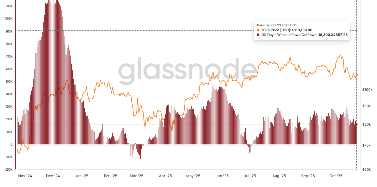 Анализ рынков