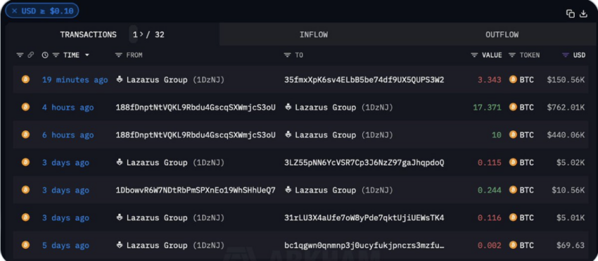 Lazarus Group Bitcoin Transaktionen