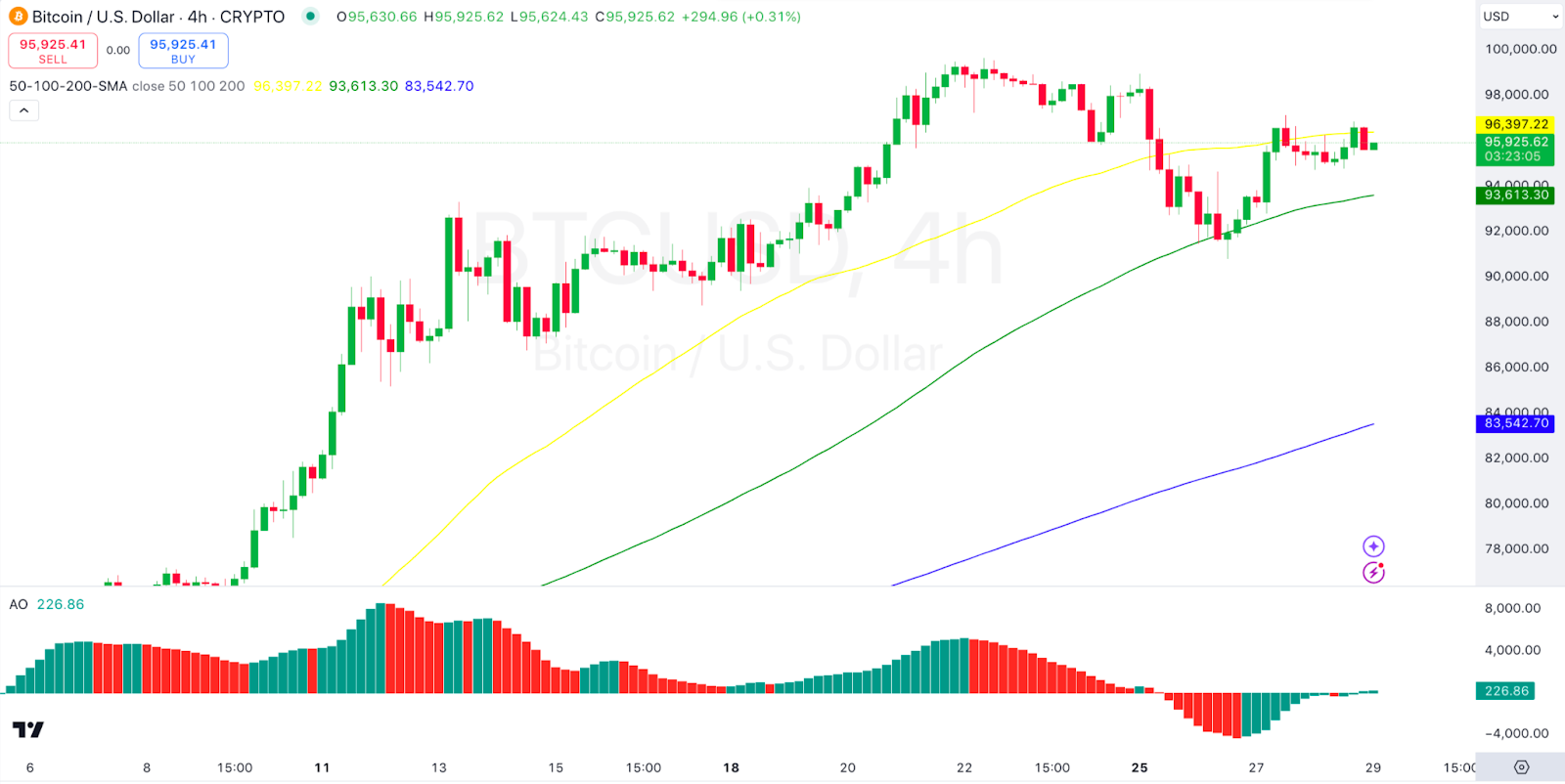 Daily Market Review: BTC, ETH, ALGO, ELD, FET 2 AD 4nXdLBjEK5 8i67UjlR08v6qzCLlVNi6bL7jPA1FvvRJ4MU 5jXDZZwosaUNZ3FNeaLlMzKXWpi3GatvBambVf10Qv fT5ox0gBdvo J lgZ X1EkxUL4s sn1VXh8JcRfw?key=6ef AHKC6 IHd8R1ypPcVAFO