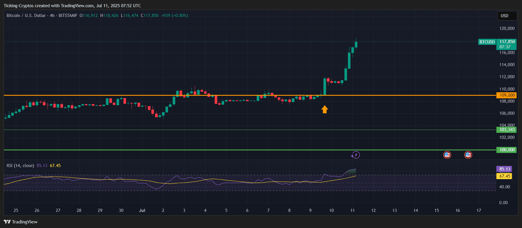BTCUSD_2025-07-11_10-52-23.png