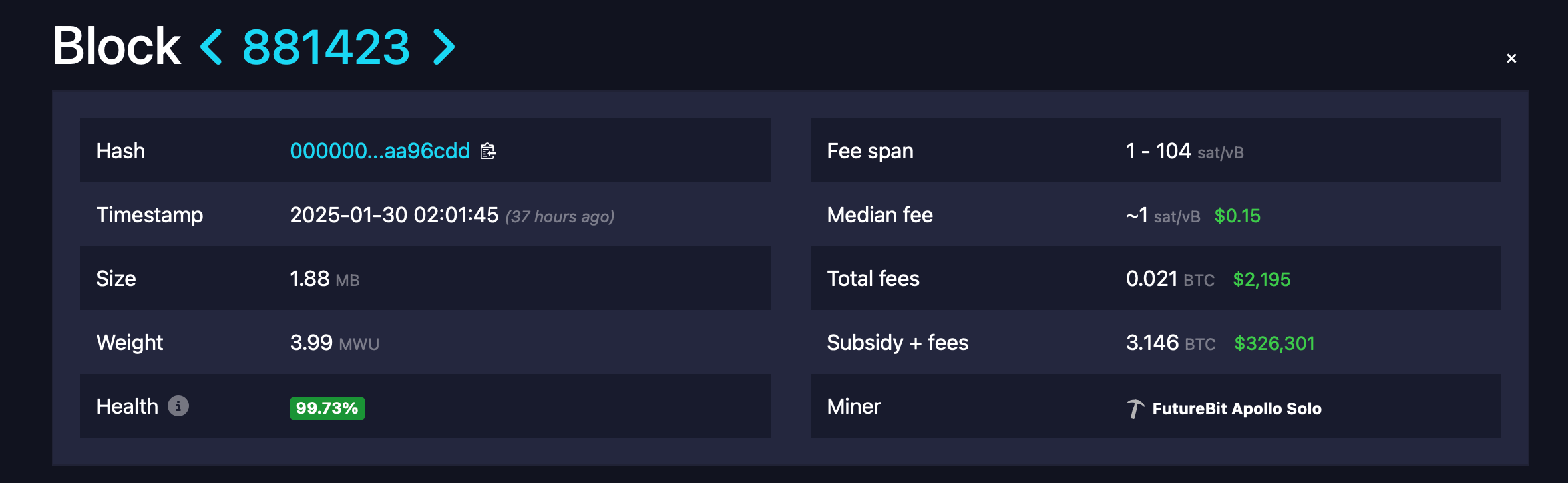 Майнер за 400 долларов добыл блок в сети Биткоина и получил 3.125 BTC на 327 тысяч баксов. Помог ли ему кто-то?