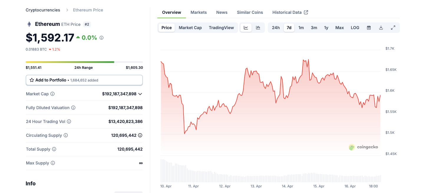 Rendimiento del precio de Ethereum