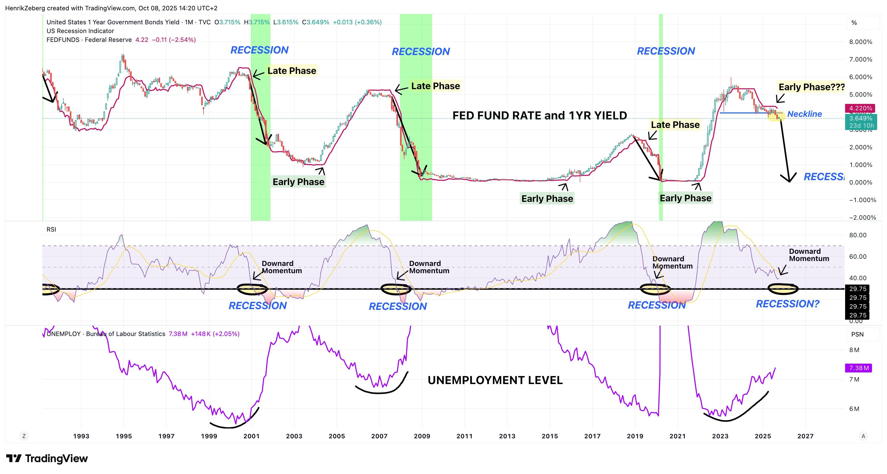 us recession