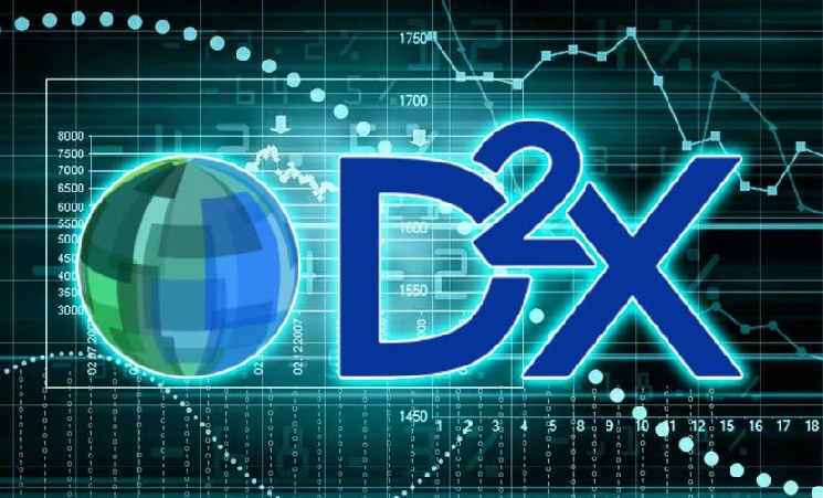 D2X усиливает позиции: платформа деривативов получила $5 млн от инвесторов