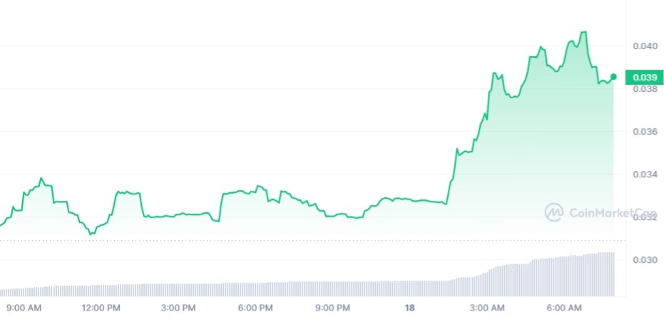 Open Exchange OX up 24 Here Are Growth Triggers