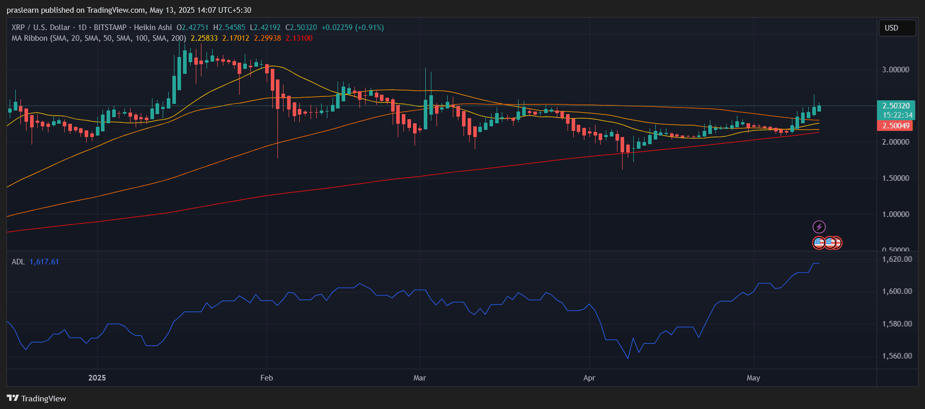 XRP Price Prediction