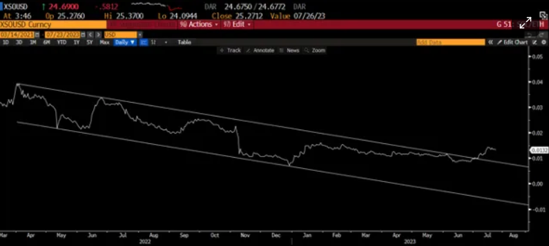 Harga Solana Melonjak 8% karena Mantan Eksekutif Goldman Sachs Mendukungnya untuk Mengungguli Ethereum karena Token BTC20 Melewati $2 Juta