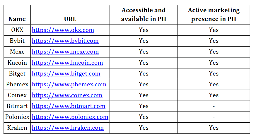 SEC Филиппин ограничит доступ к нелицензированным биржам SEC Филиппин ограничит доступ к нелицензированным биржам