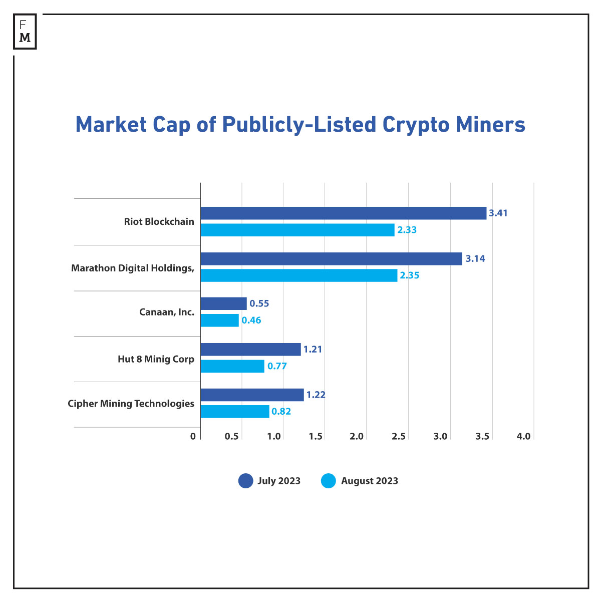 Market Cap