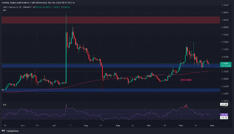 Затишье перед бурей? XRP находится на сильной поддержке, поскольку большое движение кажется неизбежным (анализ цен Ripple)