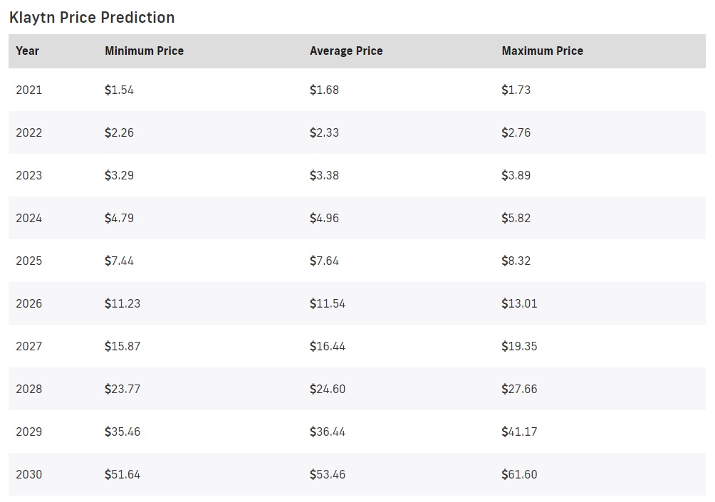 Klaytn Price Prediction 2021-2030 7
