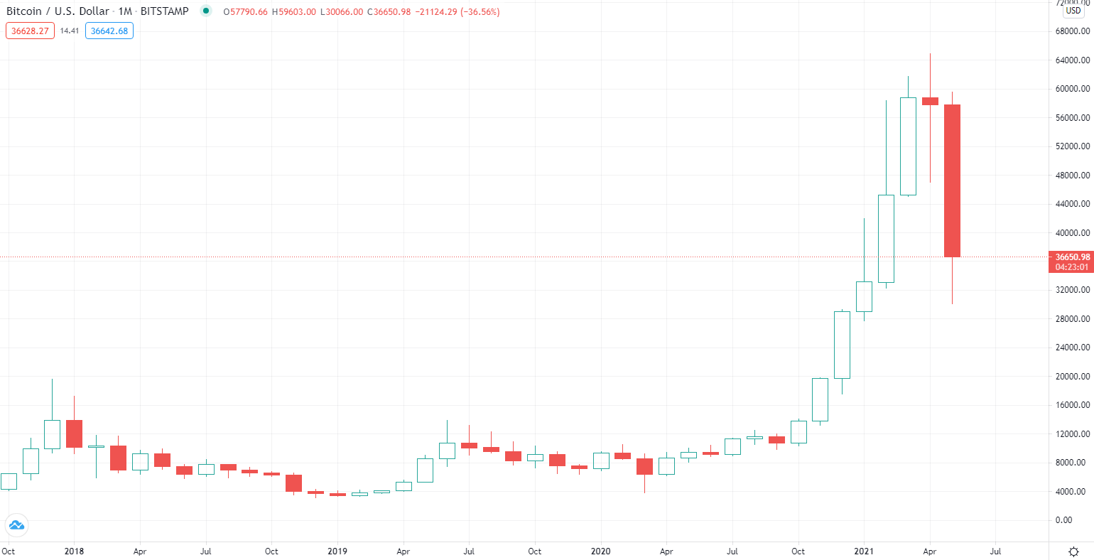 Bitcoin 