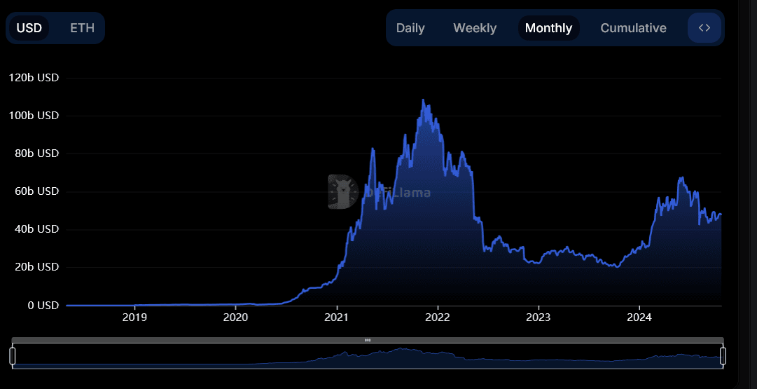 Ethereum Price Prediction