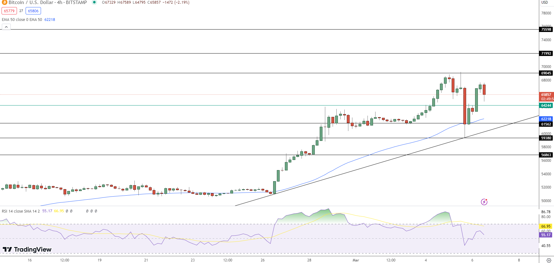 Bitcoin Price Prediction