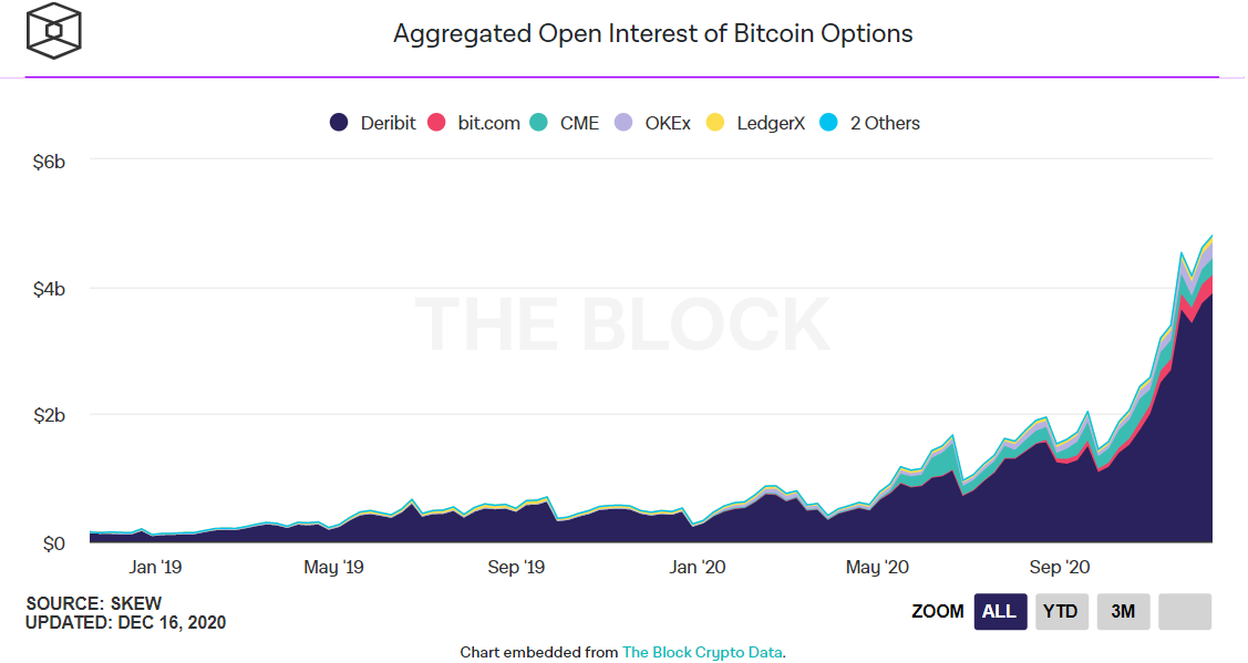 Кто стоит за биткоином. Сколько стоит биткоин в 2009. Доходность за 10 лет биткойн и золото. Криптовалюты 800 ч 800. Сколько стоит биткоин в 222.