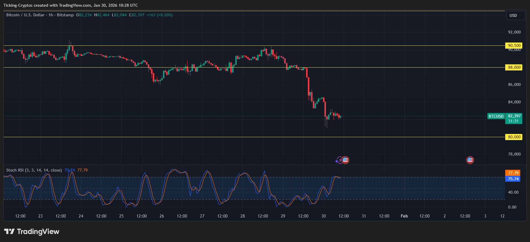 bitcoin price prediction BTCUSD_2026-01-30