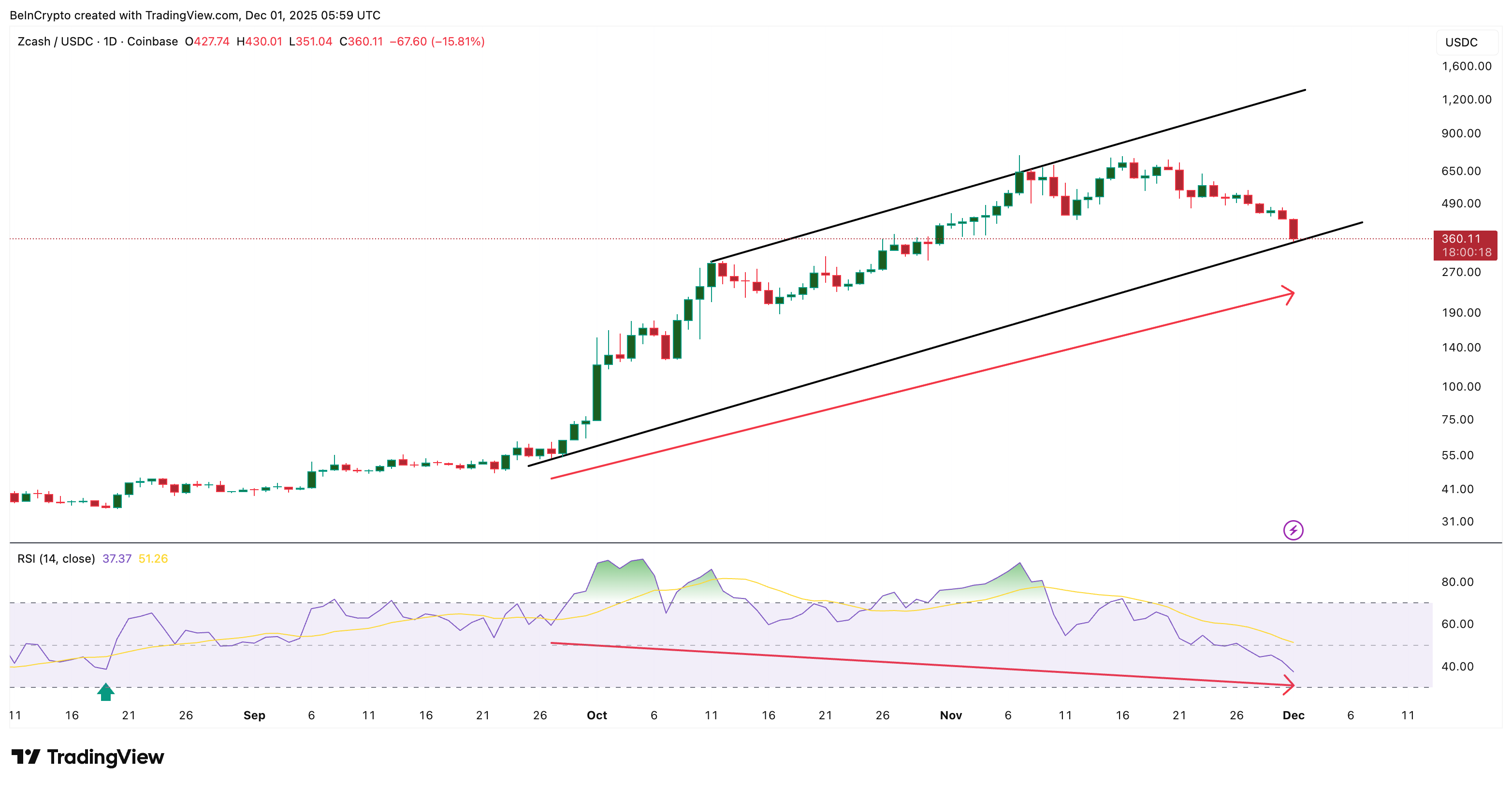 Zcash And Hidden Bullishness