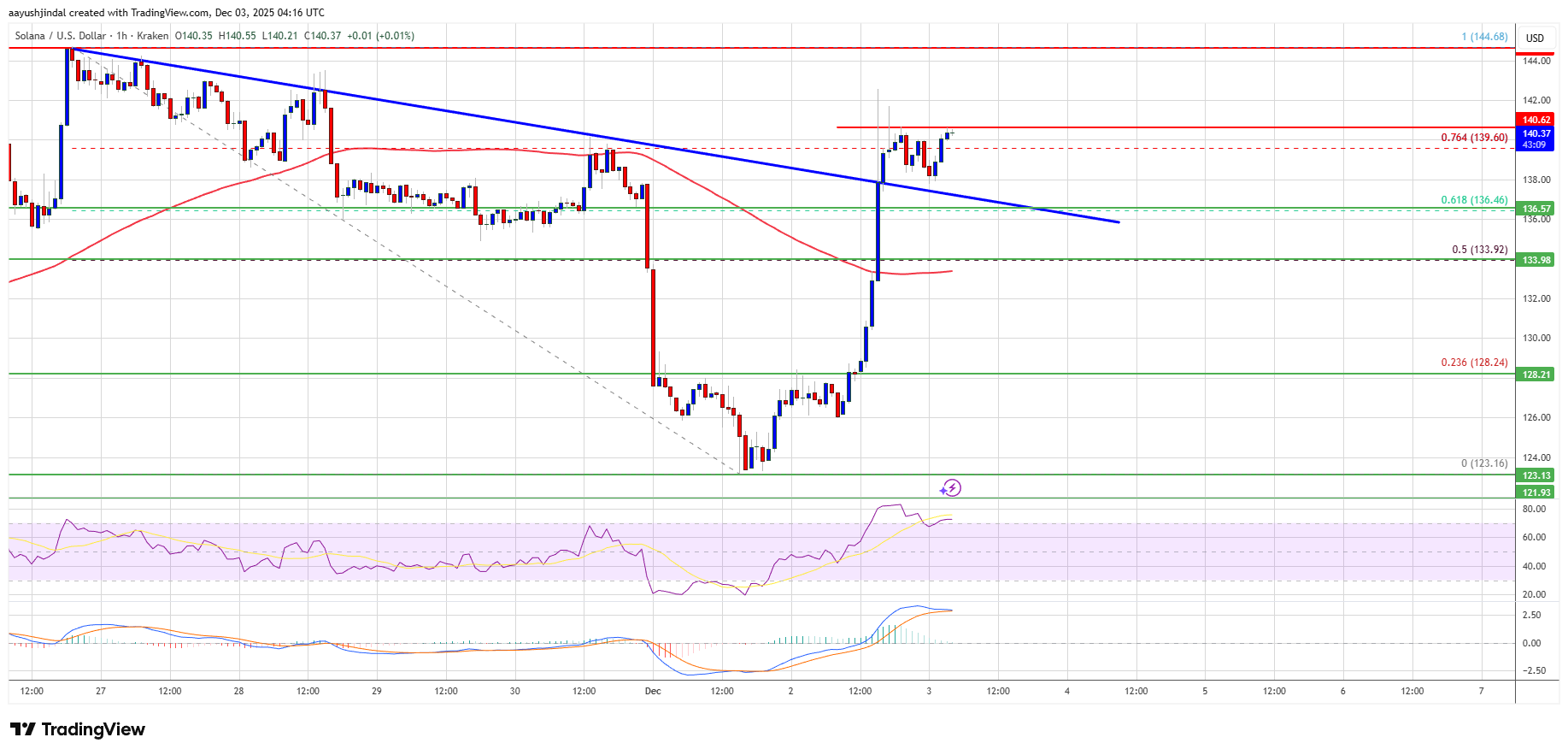 19393696a3dd6a2daaf686603454ccba0008a4f7