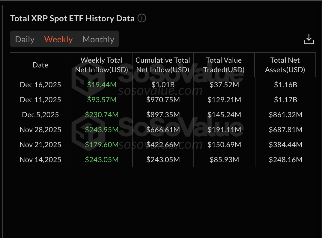 ETF Inflows