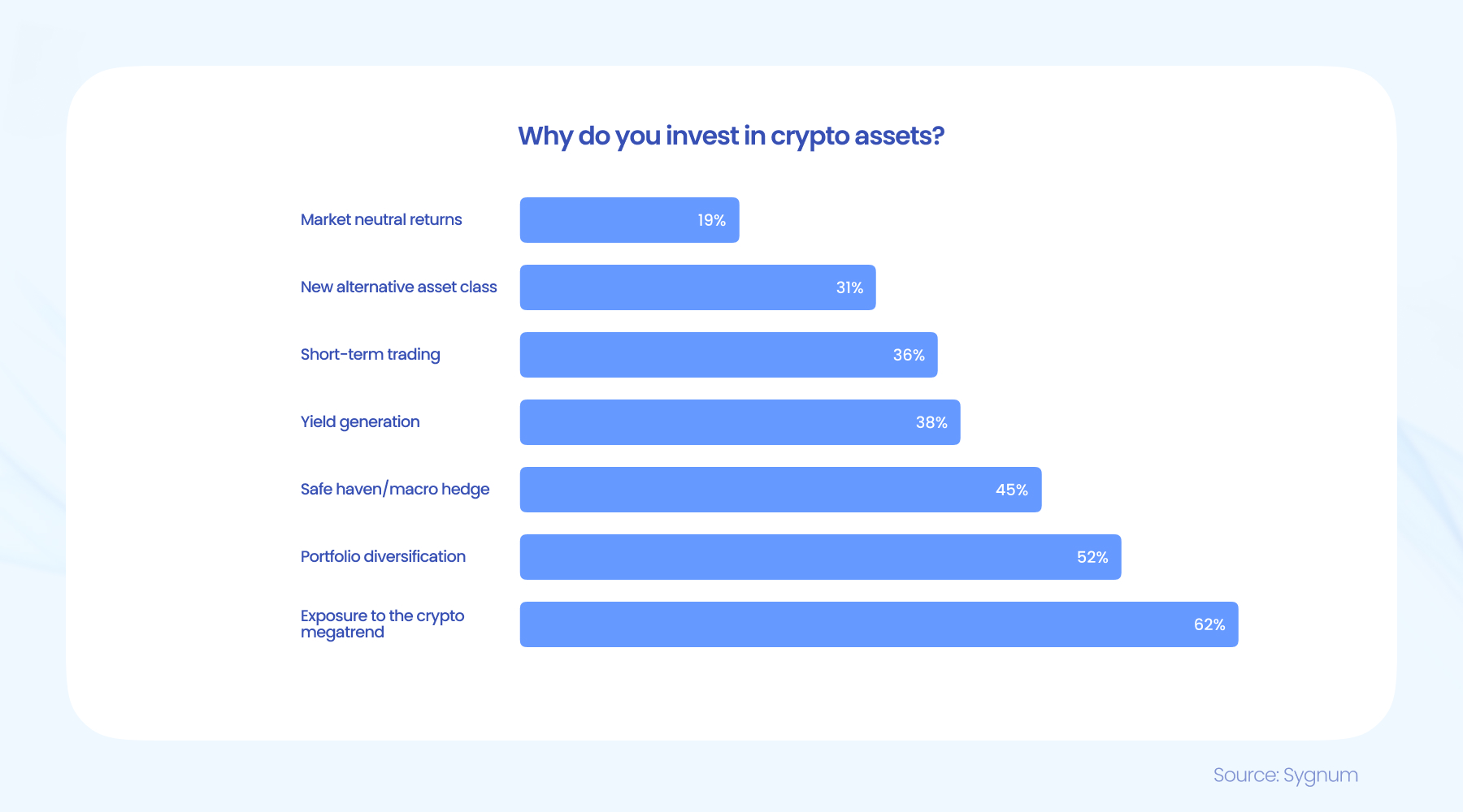 sygnum crypto