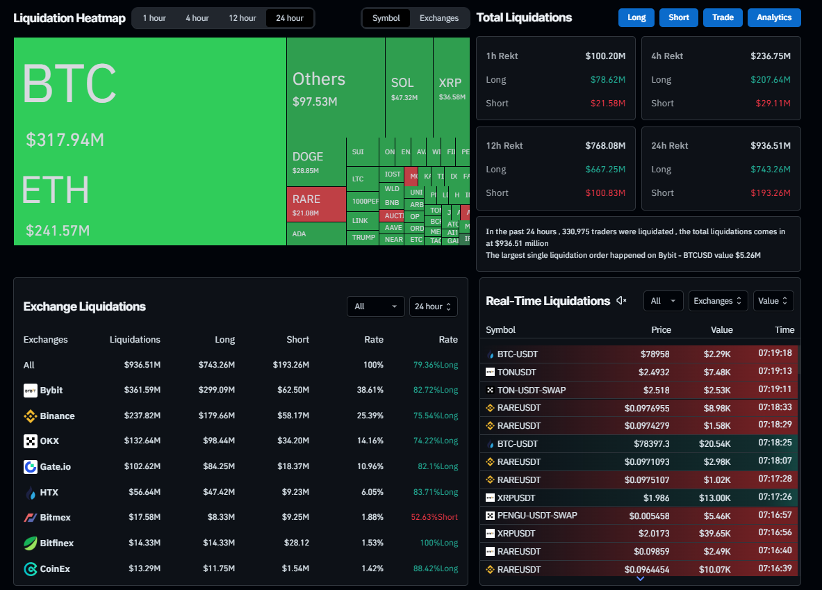 Gráfico de Liquidación Heatmap. Fuente: Coinglass