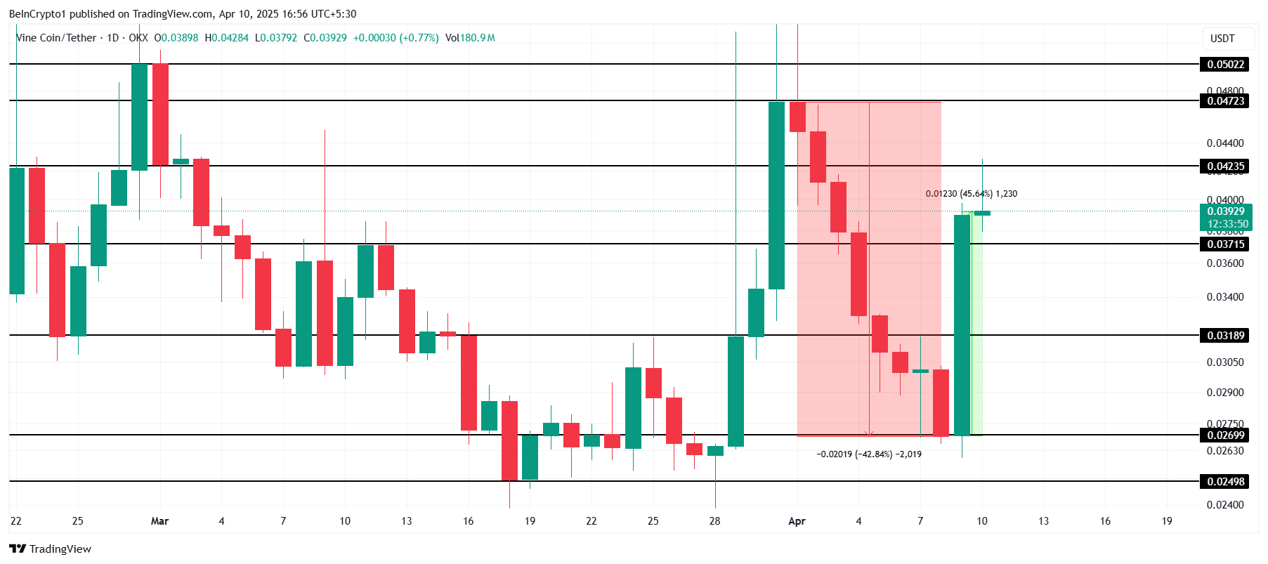 OSAK, VINE и MEOW | Три мемкоина дня OSAK, VINE и MEOW | Три мемкоина дня