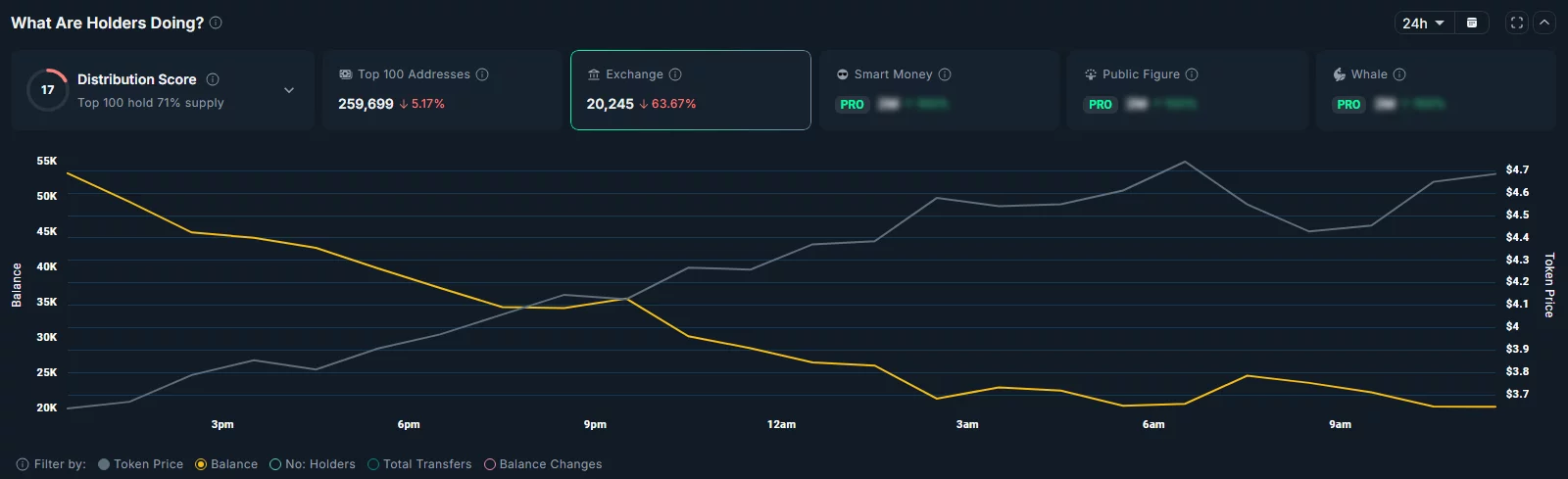 Total amount of <span class=