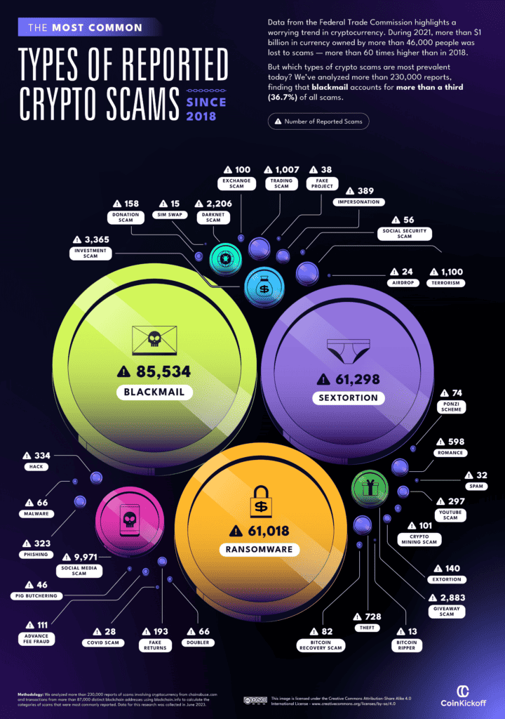 How Do People Feel About Cryptocurrencies? - Comparitech