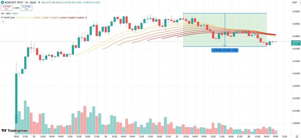 mon-price-28-november