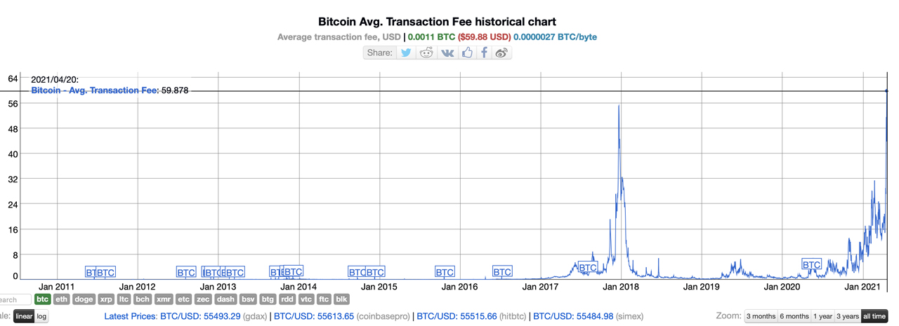 bitcoin transaction fee bitcoin transaction fee