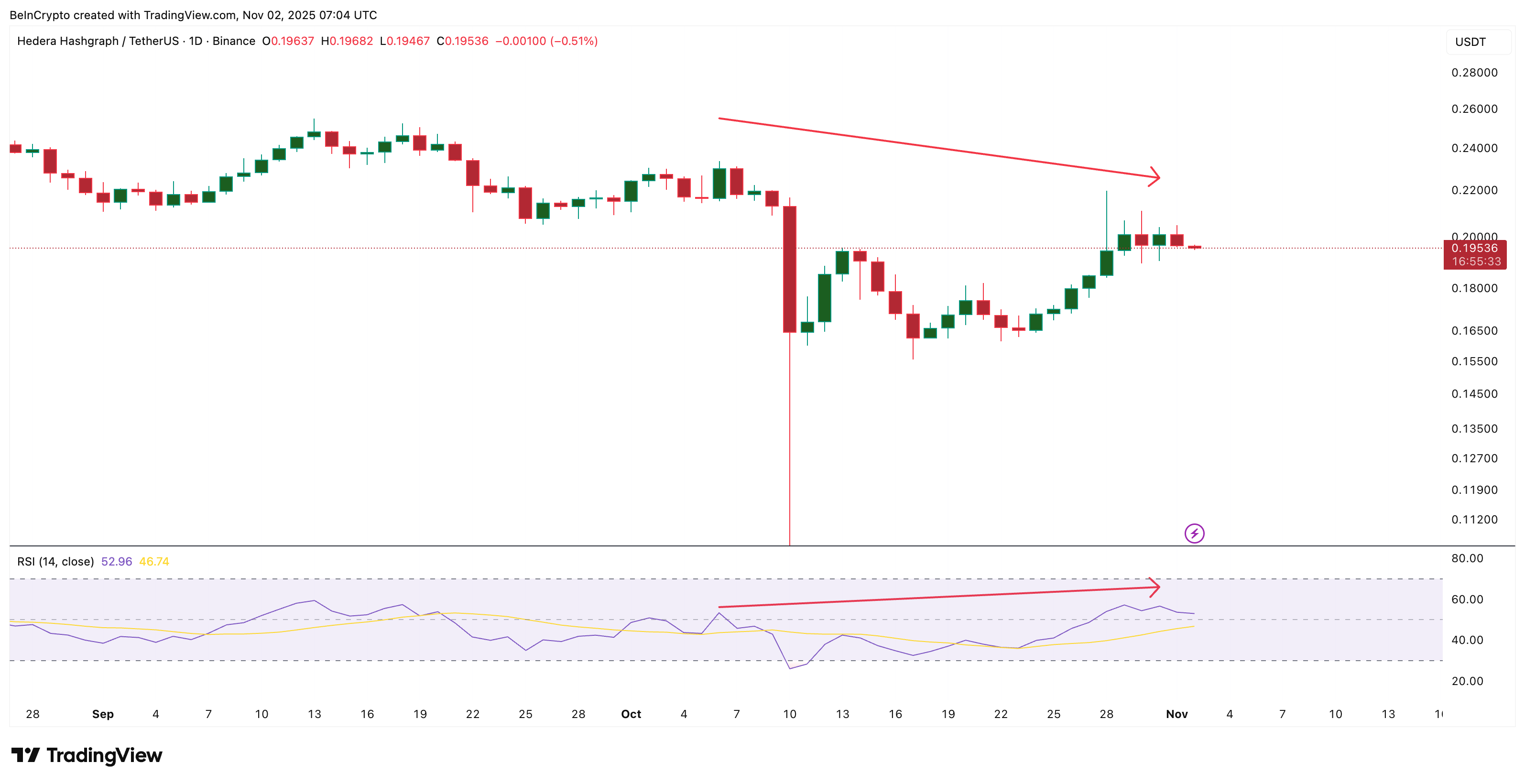 HBAR Price Flashes Bearishness (Daily Timeframe)