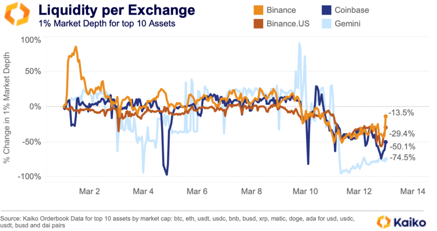 Here are the biggest losers in the US banking crisis - 1