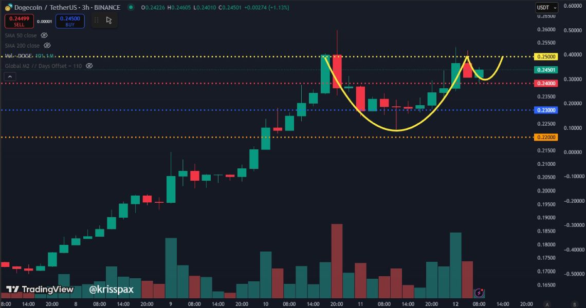 doge-cup-handle-pattern