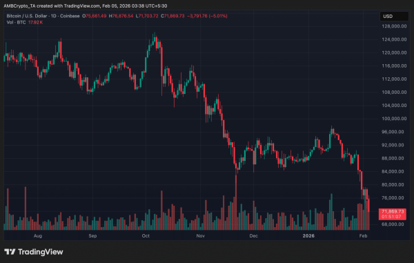 Bitcoin Price Chart