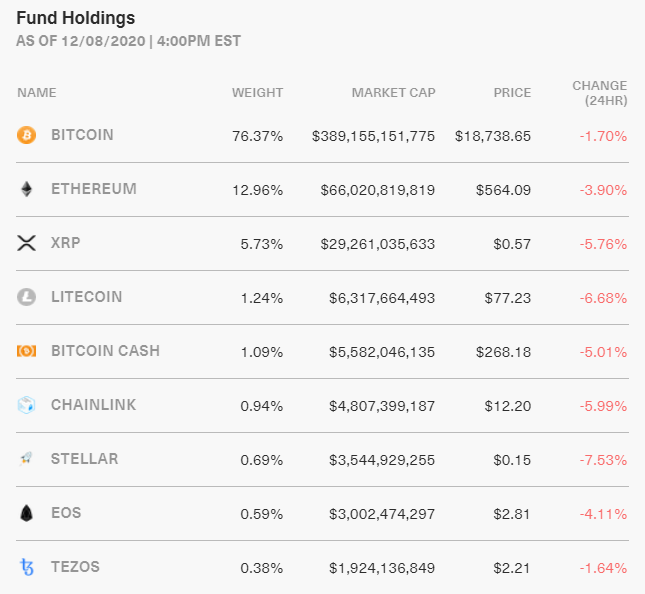 Bitwise Crypto Index
