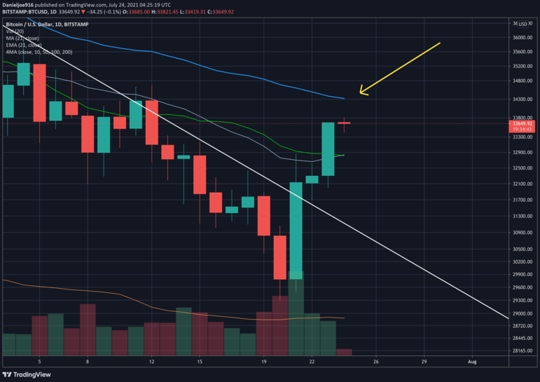 BTCUSD-Jul24-P3