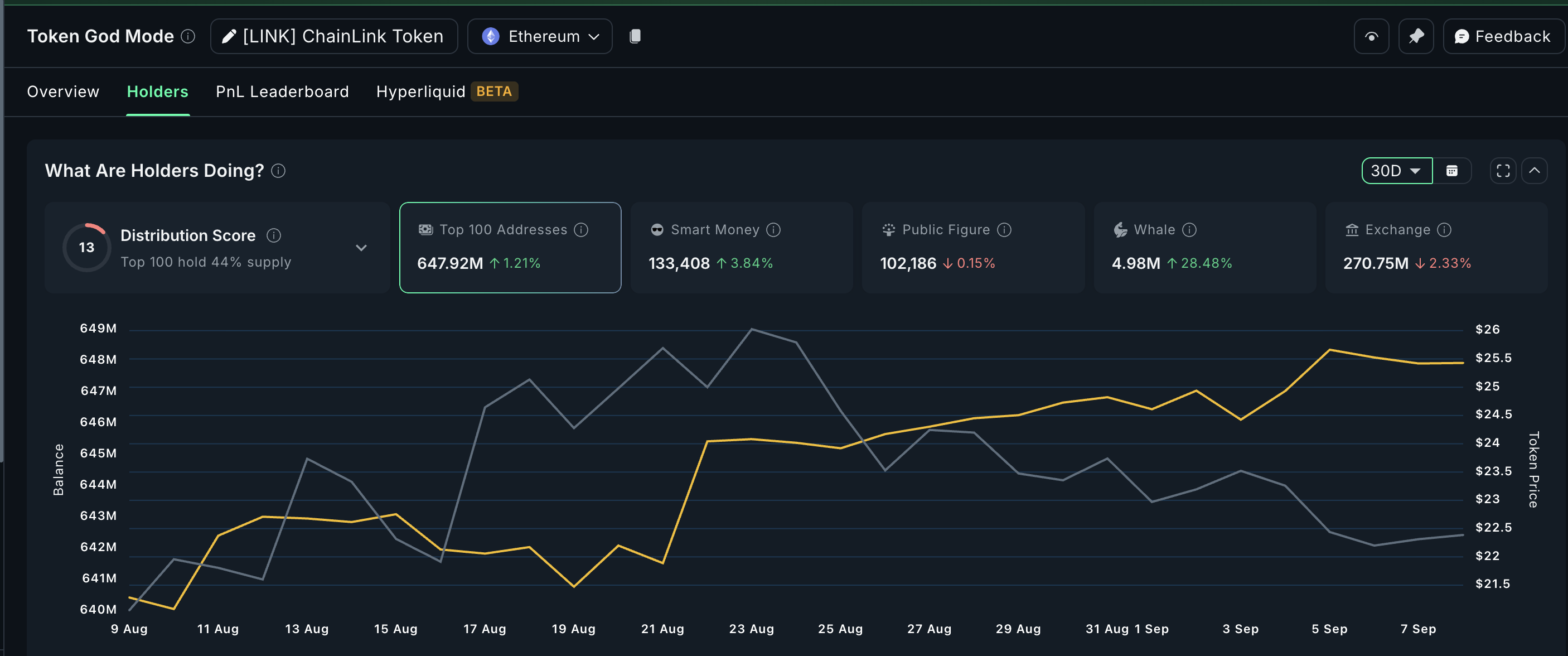 LINK Whales Keep Buying