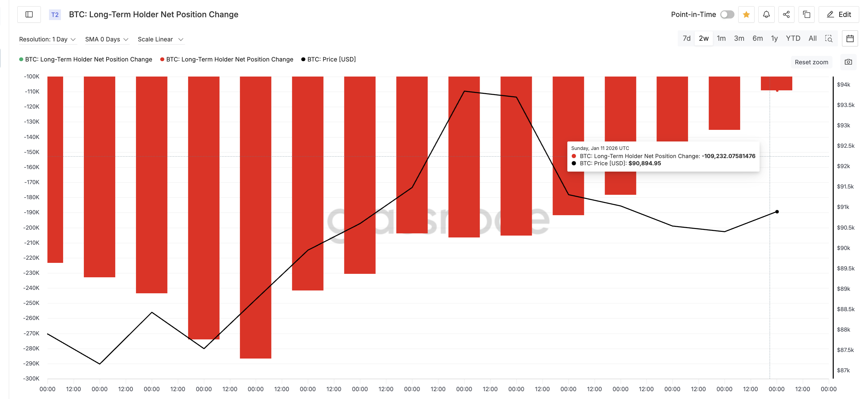 Long-Term Holders