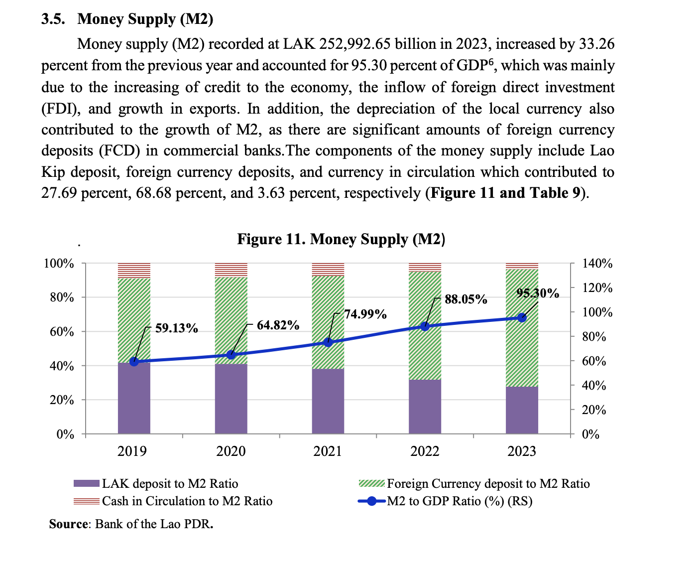 Laos and Bitcoin: The Big Struggles of a Small Nation 9