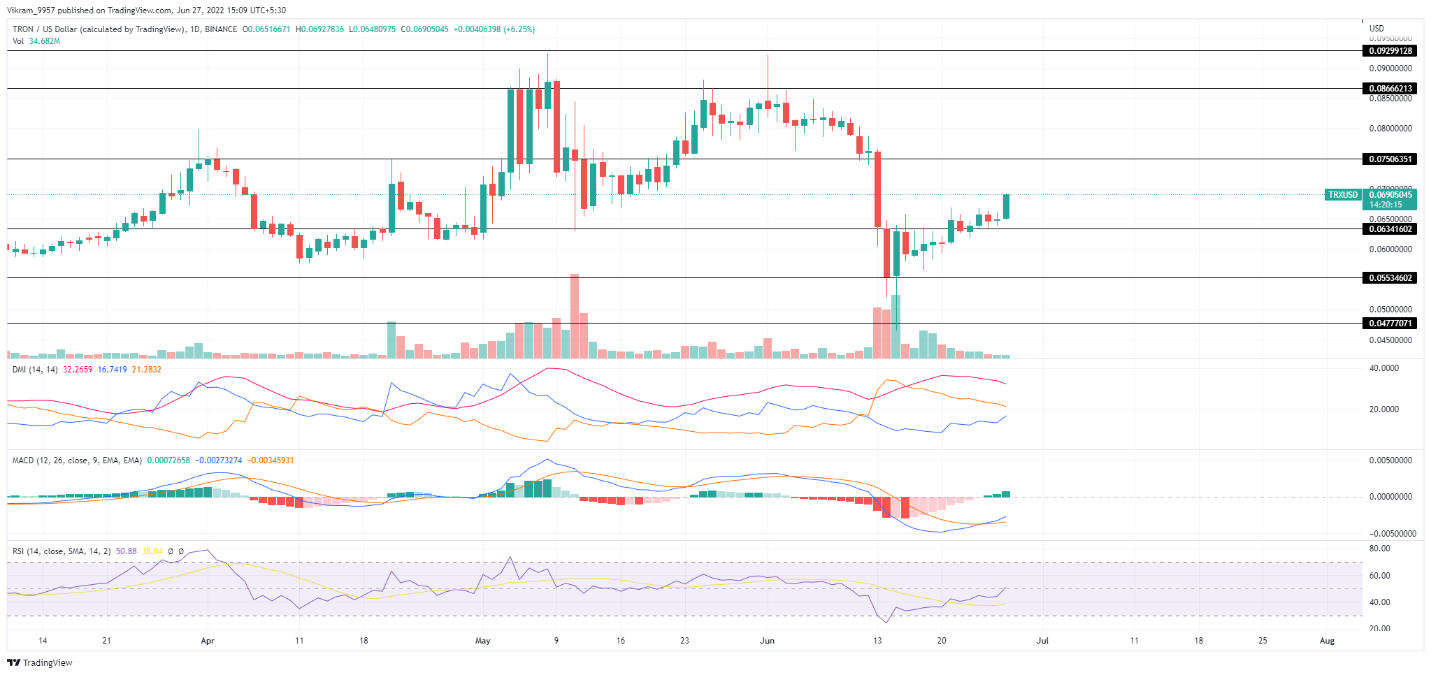 TradingView Chart