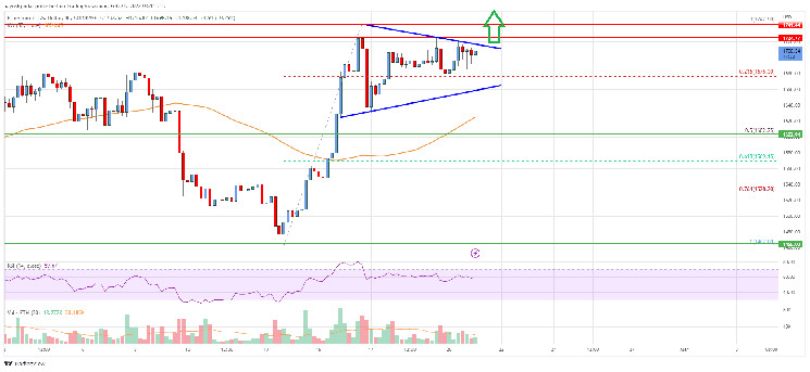 Analisis Harga Ethereum: ETH Menargetkan Kenaikan Lagi Menjadi $2K