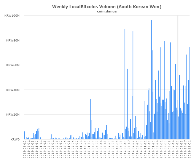 South Korea shows Bitcoin bull market is here
