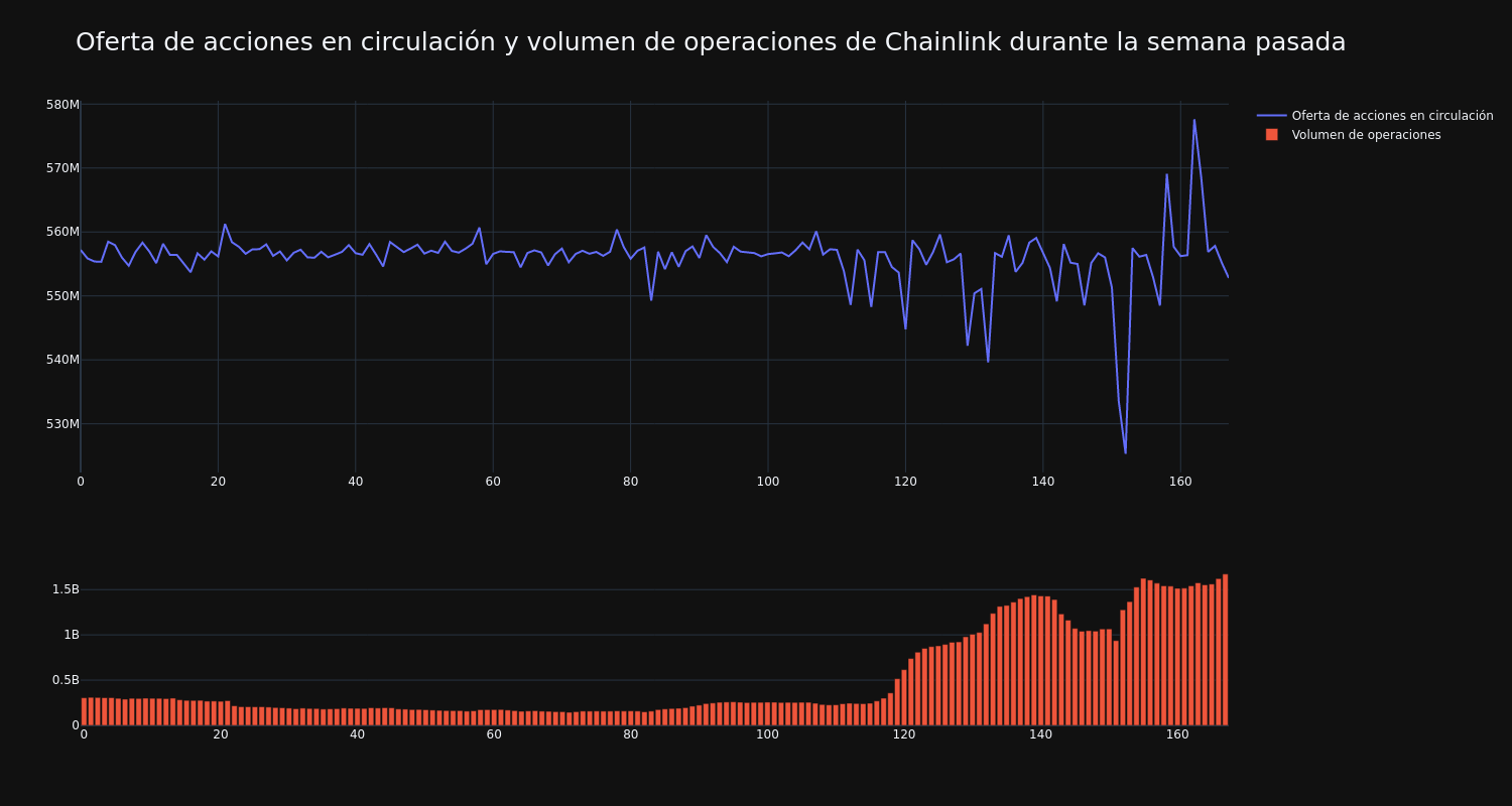 supply_and_vol