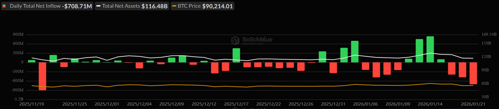 Bitcoin ETF Flows.