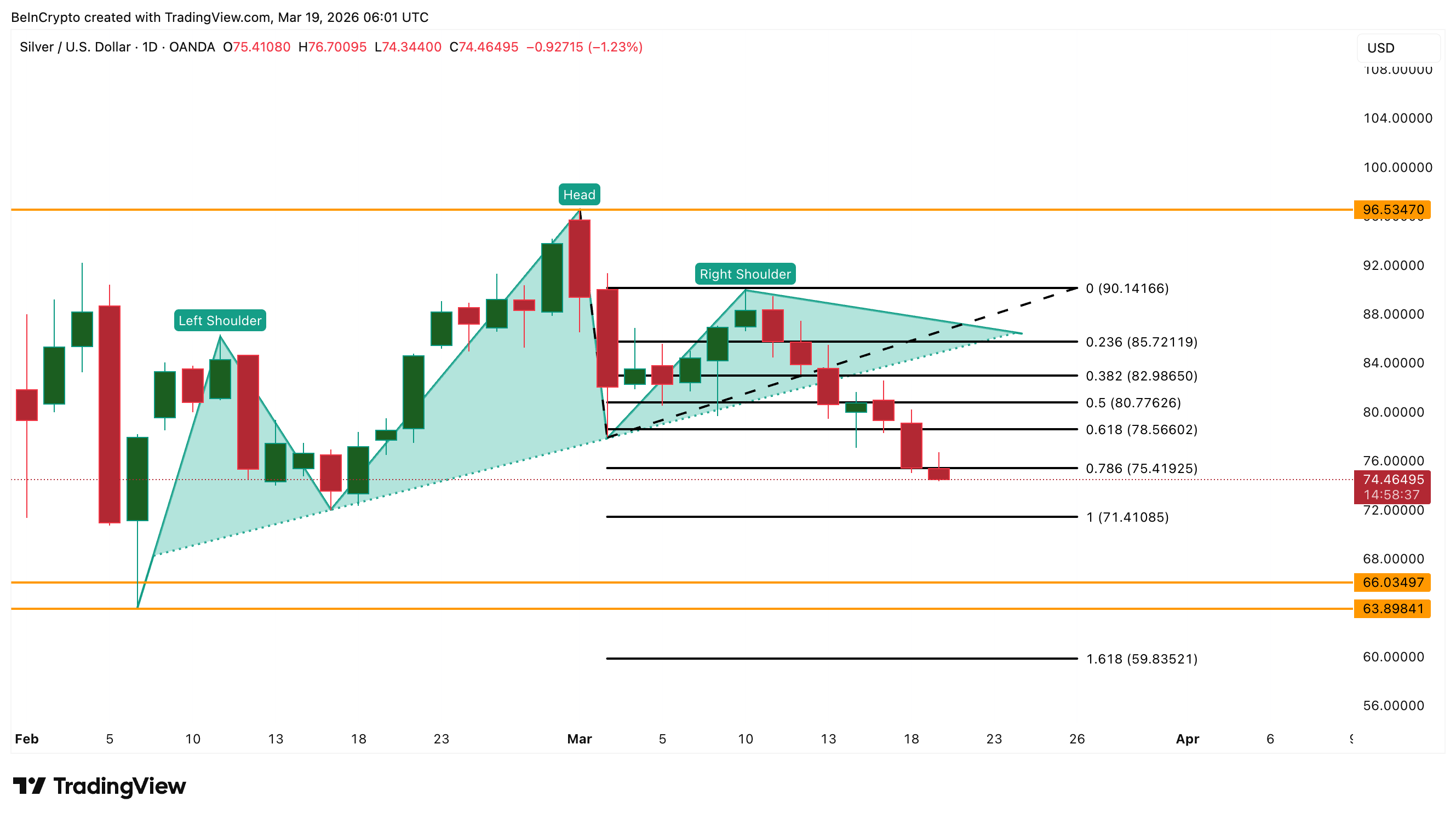 Анализ цен на серебро